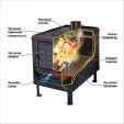 Печь отопительная Ермак Stoker Садовая ПО-150 ЧП