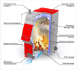 Твердотопливный котел Ермак Stoker PRO 16