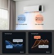 Сплит-система Viomi Smart Air Cross Pro 12000BTU