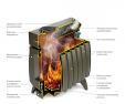 Отопительная печь Термофор Огонь-батарея 7Б антрацит