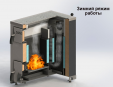 Твердотопливный котел Sakovich Madera 16