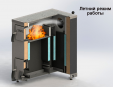 Твердотопливный котел Sakovich Madera 16