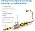 Секция нагревательная кабельная PipeMate 10Вт/м 10м