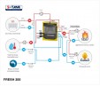 Бойлер косвенного нагрева S-Tank FRESH 200 ТЭН 18кВт