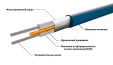 Нагревательный кабель под плитку и в стяжку Теплый пол №1 СТСП-80