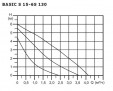 Циркуляционный насос Shinhoo BASIC S 15-6S-130