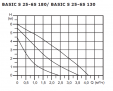 Циркуляционный насос Shinhoo BASIC S 25-6S-130