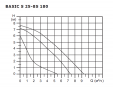 Циркуляционный насос Shinhoo BASIC S 25-8S-180