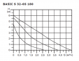 Циркуляционный насос Shinhoo BASIC S 32-6S-180