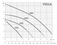 Дренажный насос ESPA VIGILA 200M A