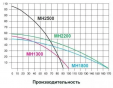 Поверхностный насос без бака IBO MH 1800