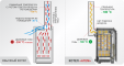 Газовый котел Житомир-3 КС-Г-035 СН