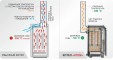 Газовый котел Житомир-3 КС-ГВ-010 СН