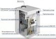 Газовый котел Очаг КЧГ-90 E
