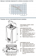 Конденсационный газовый котел Baxi Luna Compact 28