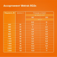 Нагревательный кабель Welrok RD2s 20-68