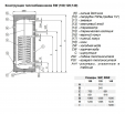 Косвенный накопительный водонагреватель Kospel TERMO MAX SW-120