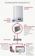 Схема управления котлом Ariston Sensys Net