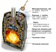 Печь для бани Везувий Легенда Русский Пар 24 (240)