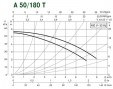 Циркуляционный насос DAB A 50/180 T - 400 v