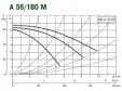 Циркуляционный насос DAB A 56/180 M