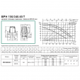 Циркуляционный насос DAB BPH 150/340.65T