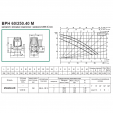 Циркуляционный насос DAB BPH 60/250.40M