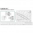 Циркуляционный насос DAB D 80/250.40 T - 400 v