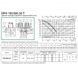 Циркуляционный насос DAB DPH 180/280.50T