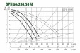 Циркуляционный насос DAB DPH 60/280.50 M