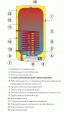 Водонагреватель комбинированный Drazice OKC 160 1/m2
