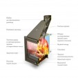 Каминная топка с водогрейным котлом TMF АКВАРИУС (Термофор) 