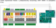 Панель ручного управления контроллерами ZONT МЛ-753