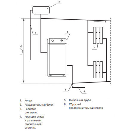 Газовый котел Лемакс Премиум 12,5 В