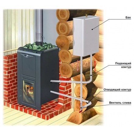 Теплообменник универсальный ERMAK INOX (AISI 304, 2кВт)