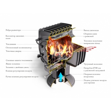 Отопительная печь TMF Фаренгейт 8 антрацит