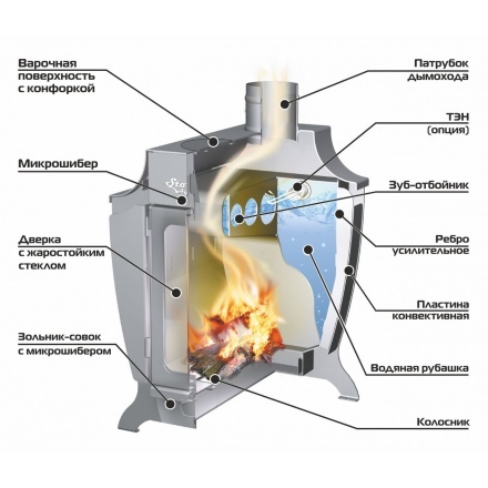 Печь отопительная Ермак Stoker 220 AQUA-G