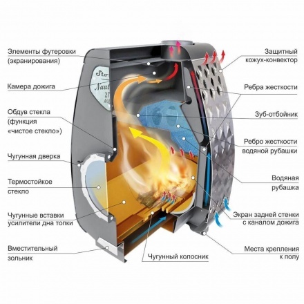 Печь отопительная Ермак Stoker NAUTILUS 270 AQUA