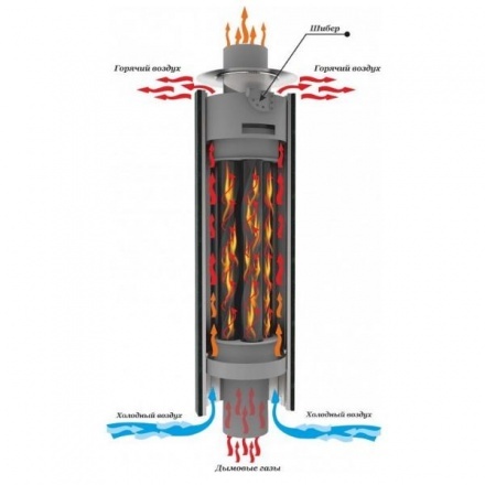Дымоход-конвектор ProMetall Верде Гватемала