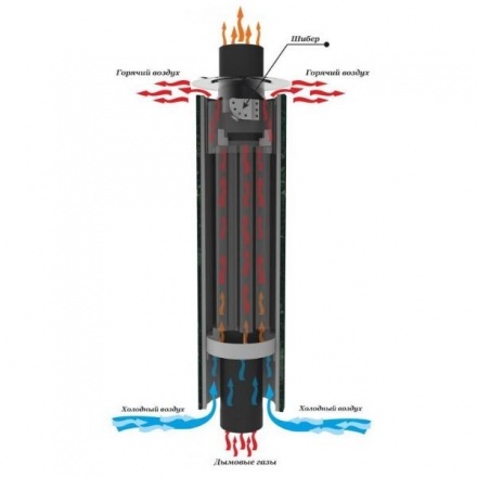 Дымоход-конвектор ProMetall Жадеит