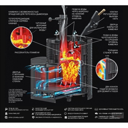 Печь для бани AVANGARD ЗК 24 (П2) Ураган в круглой сетке