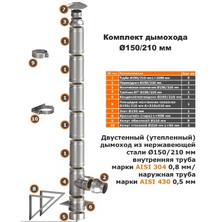 Комплект дымохода TIS для твердотопливных котлов 150/210