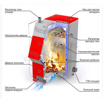 Твердотопливный котел Ермак Stoker PRO 16