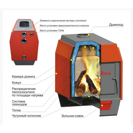 Твердотопливный котел Ермак Stoker АОТВ 12