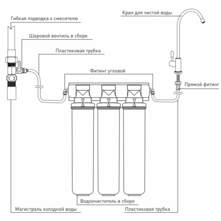 Водоочиститель бытовой БАРЬЕР ЭКСПЕРТ Жесткость