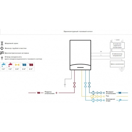 Газовый котел Ariston CLAS XC SYSTEM 24 FF