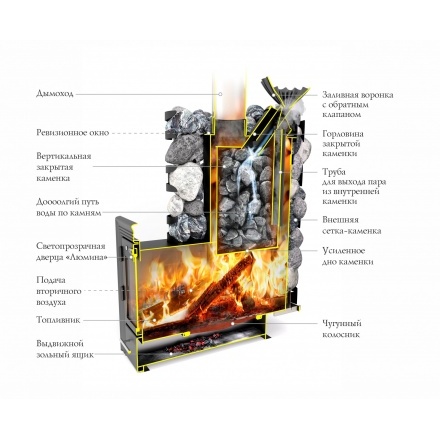 Печь для бани Термофор Семирамида Inox Люмина антрацит