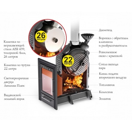 Печь для бани Термофор Черная жемчужина Люмина Плюс с нерж каменкой
