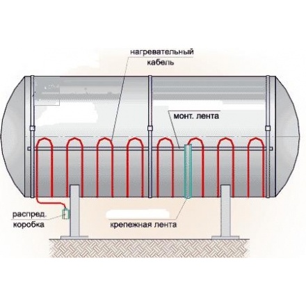 Греющий кабель саморегулирующийся Lavita ISR 30-2 CT (T3)