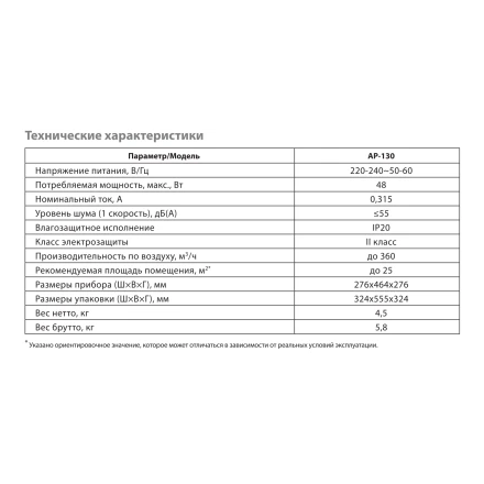 Очиститель воздуха Ballu AP-130